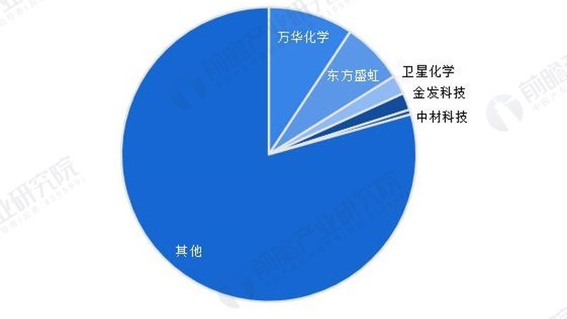 环保分散剂优缺点对比：揭秘其在涂料中的应用奥秘